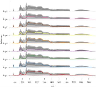 A Perspective on Plant Phenomics: Coupling Deep Learning and Near-Infrared Spectroscopy